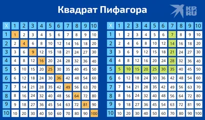 Иллюстрация 1 из 11 для Таблица умножения. Плакат, карточки, раскраски |  Лабиринт - книги. Источник: Лабиринт