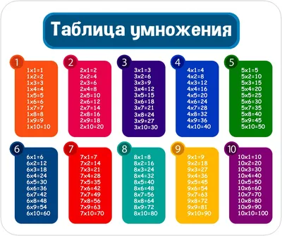 Multiplication table Stock Photo by ©natalt 54718443