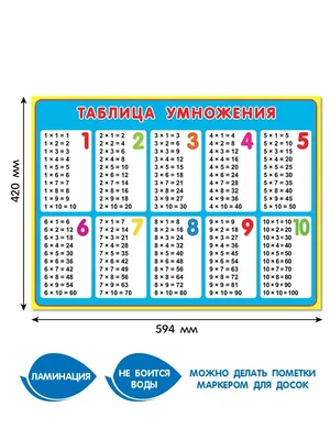 Красивые фоны с таблицей умножения - 57 фото