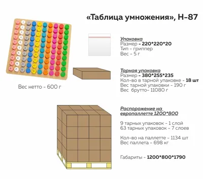 Наклейка Принцессы таблица умножения 23x36 см купить недорого в  интернет-магазине товаров для декора Бауцентр