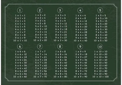 Таблица умножения » Fotouz.uz | Фото HD Photo Wallper Pictures Images Мода  fashion Обои 2019 Скачать картинки | Обои на рабочий стол, скачать  бесплатно обои для рабочего стола, красивые широкоформатные фото обои.
