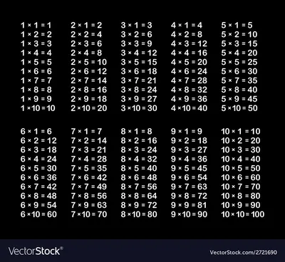 Таблица умножения обои на телефон