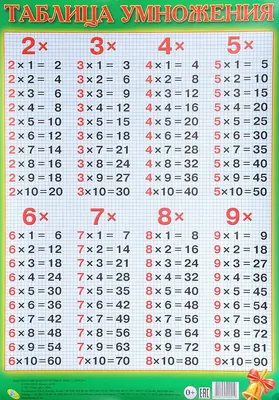 Таблица умножения огромная и скучная? Сокращаем её и учим всего за 2 дня! -  CОнариум