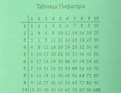 Обучающие наклейки-плакаты VEROL Таблица умножения купить по цене 226 ₽ в  интернет-магазине Детский мир