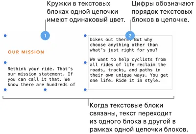 Книга Русский язык. 5-9 классы: обучающие текстовые диктанты обучающие -  купить книги для учителя в интернет-магазинах, цены на Мегамаркет | 1003