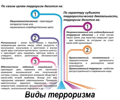 Почему Россия смогла победить терроризм в Чечне, а Израиль в Палестине не  смог? Объясняем просто | Чеченский след | Дзен