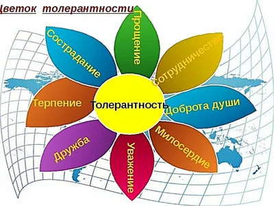 16 ноября – международный день толерантности | ГБПОУРО \"К-ШМК\"