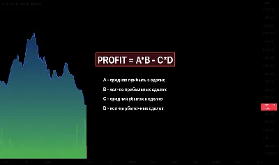 Как сформировать прибыльную скальпинг-стратегию – Финам.Ру