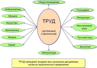 Мир, Труд, Май, Дача! Открытка №6710 по теме Открытки с 1 мая.. Скачайт… |  Винтажные поздравительные открытки, Старые поздравительные открытки,  Праздничные открытки