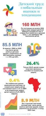 Созидательный труд каждого беларуса - Детский сад № 45 г.Гродно