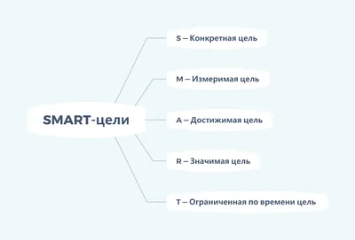 Цель Достигать Бизнес - Бесплатная векторная графика на Pixabay - Pixabay