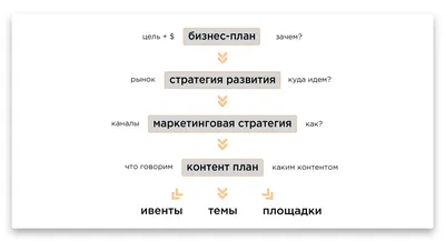 Цели и задачи текстов: как определить цель создания контента, примеры |  Postium