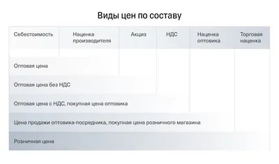 Цена российской науки: расходы федерального бюджета — Новости — Институт  статистических исследований и экономики знаний — Национальный  исследовательский университет «Высшая школа экономики»