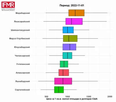 Сливочное масло \"Красная цена\" Крестьянское 72,5% - Росконтроль