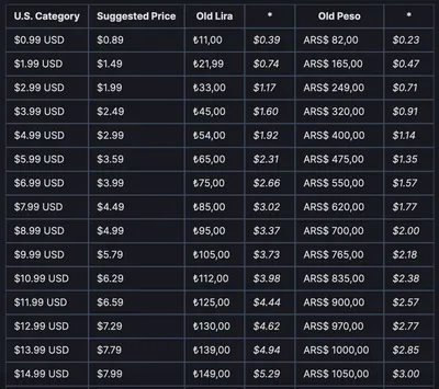 Купить Айфон 12 Про 128 Гб Золотой в Ростове - Цена iPhone 12 Pro 128 Gb  Gold Ростов на Дону