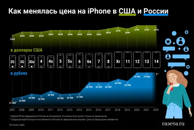 Средняя цена 1 кв. м жилья в Ташкенте превысила $1000 — ИПМИ – Новости  Узбекистана – Газета.uz