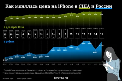 Ваша цена\" на Яндекс Маркете (\"Персональная скидка\"):👍 все, что нужно знать