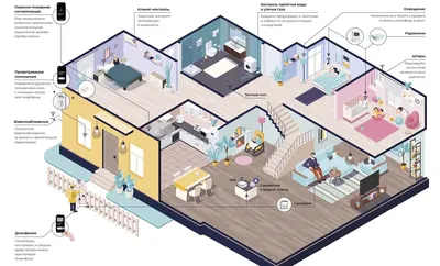 Умный дом» для всех – удобный дом для человека с инвалидностью - РООИ  «Перспектива»