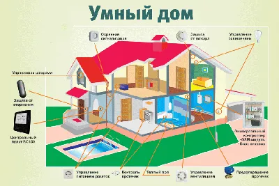 Что нужно знать про умный дом в 2019 году