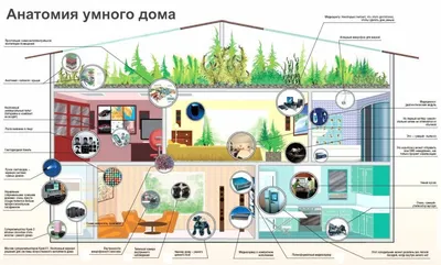 Проекты Умного дома: реализация инновационных концепций - Галерея  безупречной электроники Назаров