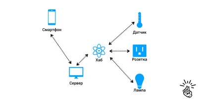 Обзор проектов Умный дом от HDL - Частная собственность