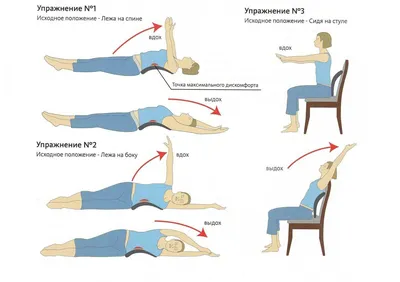 Комплекс ЛФК при проблемах со спиной | Пикабу