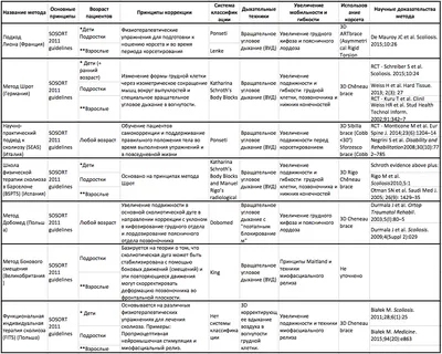 Гиперэкстензия: какие мышцы качает, техника выполнения (фото)