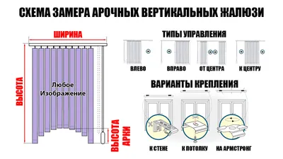 Проблемы инвестирования в вертикальные фермы