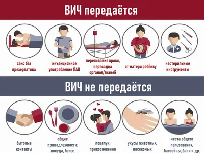 10 мифов о ВИЧ и СПИД, в которые нельзя верить - Все аптеки