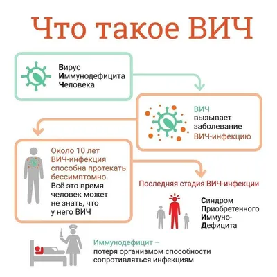 Новолялинская централизованная библиотечная система | Профилактика ВИЧ -инфекции