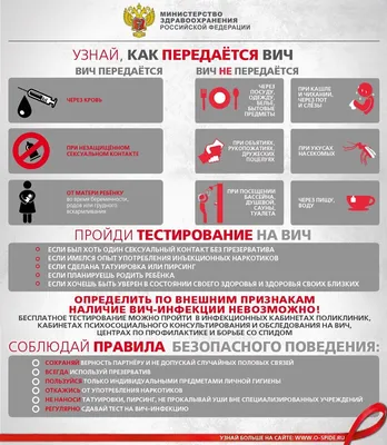 ЮУрГГПУ - Колледж ЮУрГГПУ принял участие во всемирной акции «Стоп ВИЧ/СПИД»