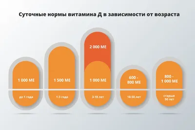 Роль витамина Д для детского организма