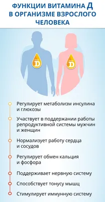 Купить витамин д3 1 790 руб - vitamin d, Thorne Research, 1 жидкая унция  (30 мл) в Москве