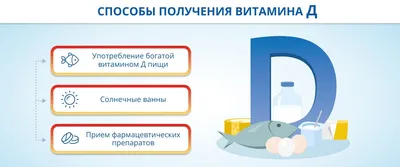 Витрум витамин д 3 актив 10 мл флакон/спрей - цена 384 руб., купить в  интернет аптеке в Москве Витрум витамин д 3 актив 10 мл флакон/спрей,  инструкция по применению