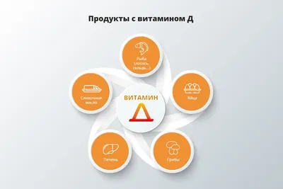 Витамин Д3 2000МЕ таблетки №60 цена от руб. купить в аптеках Апрель,  инструкция по применению