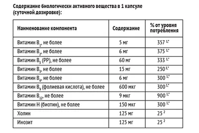 Гроссхертц Витамины группы В таблетки 30 шт цена в аптеке, купить в  Санкт-Петербургe с доставкой, инструкция по применению, отзывы, аналоги |  Аптека “Озерки”