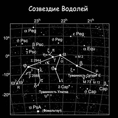 Водолей 20 января - 18 февраля