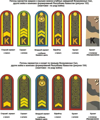 Воинские звания в Вооружённых Силах Республики Казахстан - ГОССЛУЖБА.KZ