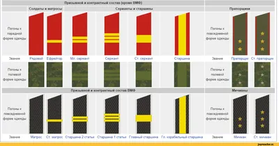Воинские звания, хэлп - ЯПлакалъ