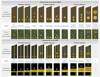 Воинские звания в Вооружённых Силах Российской ФедерацииНа мотивы поста  http://joyreactor.cc/post/15 / песочница политоты :: Я ватник :: разная  политота :: воинские звания :: армия россии :: политика (политические  новости, шутки и мемы) /
