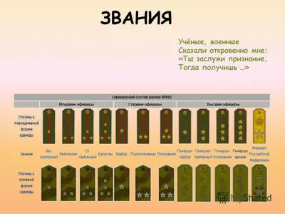 russian по низкой цене! russian с фотографиями, картинки на немецкий воинские  звания изображение.alibaba.com