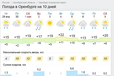 Открытка Четверг-отличный день недели, Четверг как будто близко выходной.  Вот был уж понедельник, неужели — М