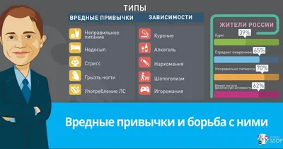 Вредные привычки: как избавиться быстро и без проблем | Все про алкоголизм  | Alkogolizma | Дзен