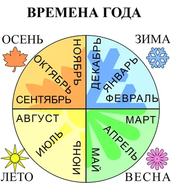 Времена года - Рисуем деревья цветными карандашами - YouTube