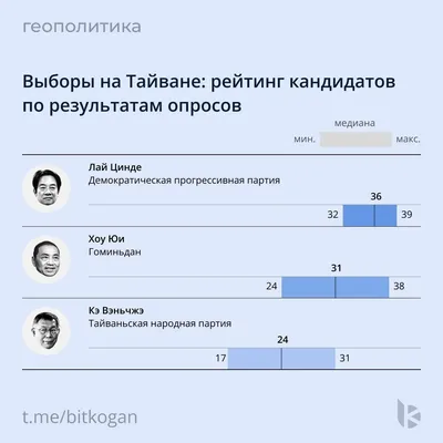 Выборы Председателей Студенческих советов общежитий