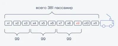 Трудные задачи на логику и математику - 21 июля 2023 - 74.ru