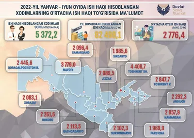 Какая средняя зарплата в Беларуси в начале лета 2023 года?