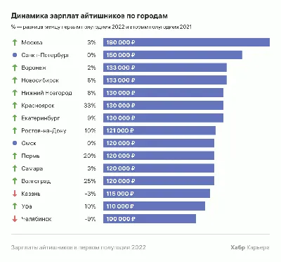 https://rus.delfi.ee/statja/120235449/tablica-smotrite-kakaya-zarplata-predlagaetsya-na-populyarnyh-dolzhnostyah