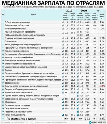 Средняя и минимальная зарплата в Словакии - Slovak Study