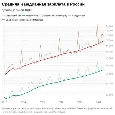 Рассчитываем зарплату в программе \"1С:Зарплата и управление персоналом\" -  курс Учебного центра №1